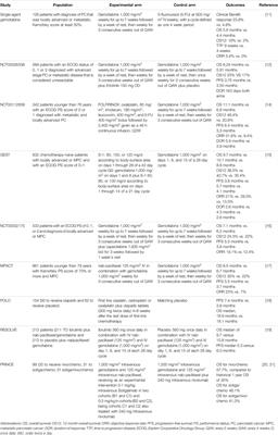 Metastatic Pancreatic Cancer: Where Are We?